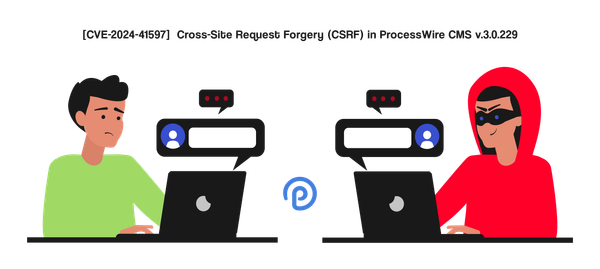 [CVE-2024-41597]  Cross-Site Request Forgery (CSRF) in ProcessWire CMS v.3.0.229